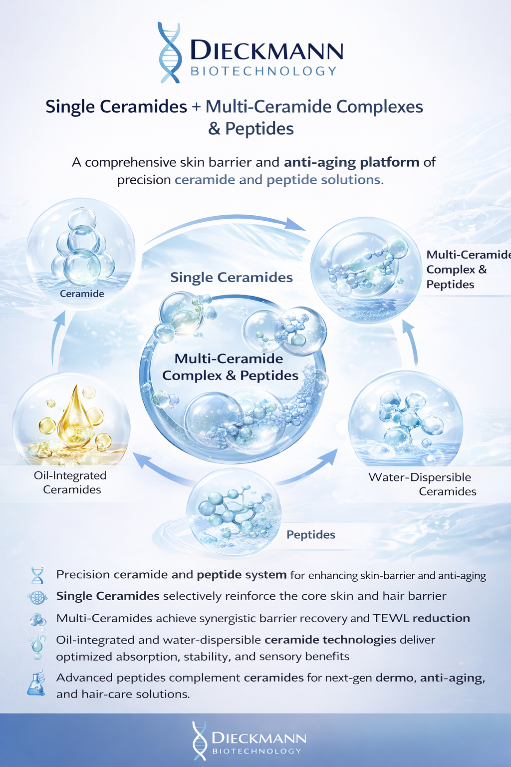 Dieckmann Biotechnology