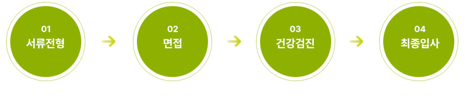 전형절차