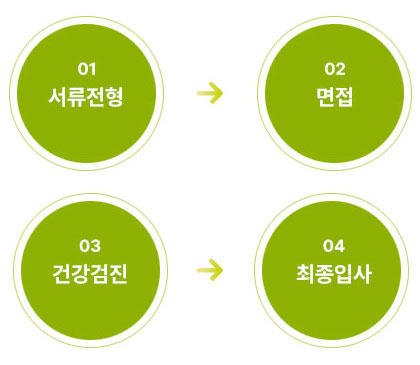 전형절차